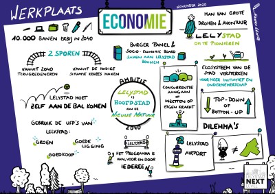 Graphic recording for Lelystad Next Level, focused on the economy.