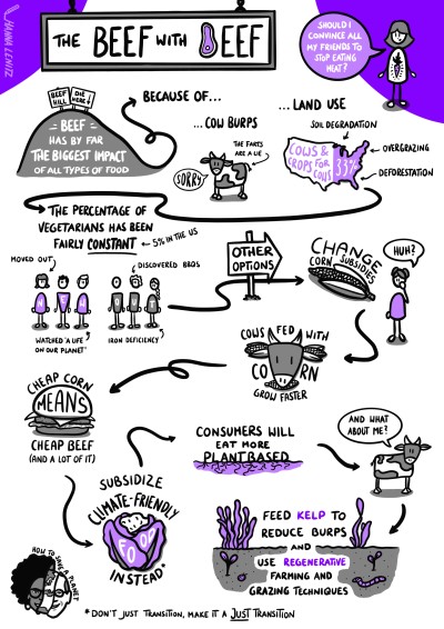 Graphic recording of the How to Save a Planet episode 'The Beef with Beef'.