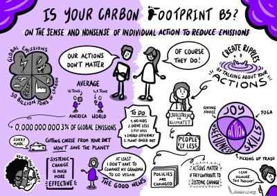 Graphic recording of the How to Save a Planet episode 'Is Your Carbon Footprint BS?'.