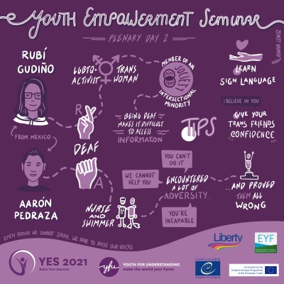 Graphic recording for the plenary session on the second day of YES 2021.