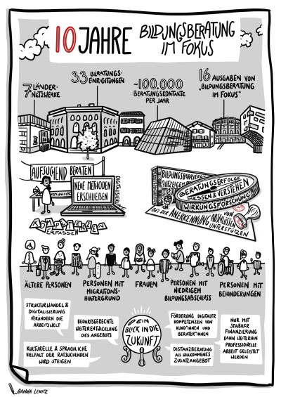 A visual summary of the table of contents of the 10th birthday anniversary issue of a magazine. A visual summary of the table of contents of the 10th birthday anniversary issue of a magazine.