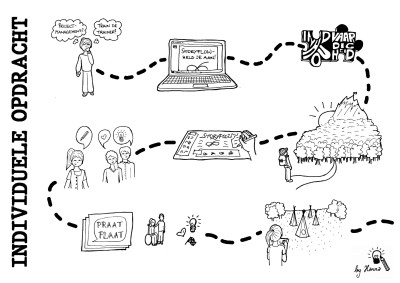  I started visualizing content during my traineeship as a policy officer. We got time off to focus on something we were interested in and I decided to follow a training and put the content into drawing – the start of a much longer journey which I haven’t put into drawing… yet.